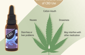 Is CBD Addictive